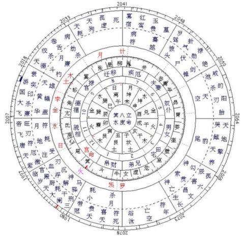 上升太陽月亮星座|星座命盘：免费查询个人星盘的太阳月亮上升星座等